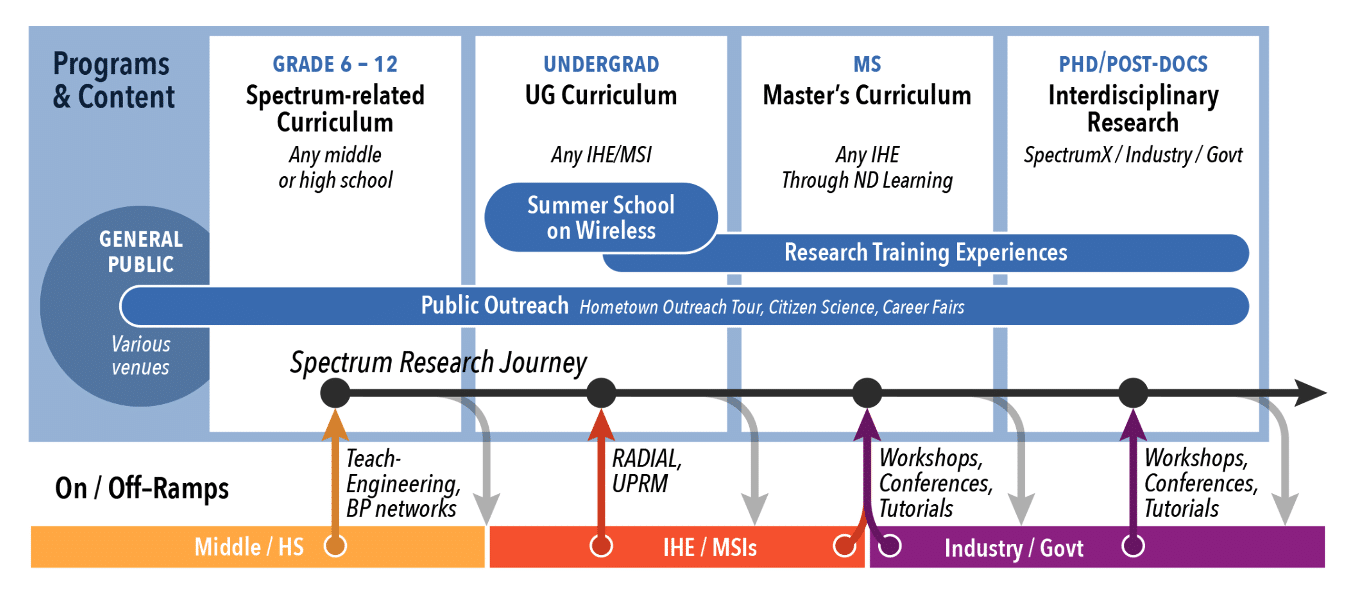 Education-Workforce-Graphic